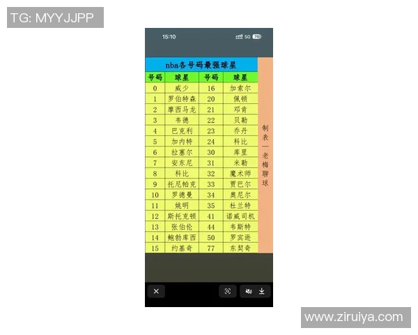 全球足球明星球衣号码排名揭晓谁是最闪耀的球场之星 全球足球明星球衣号码排名揭晓谁是最闪耀的球场之星