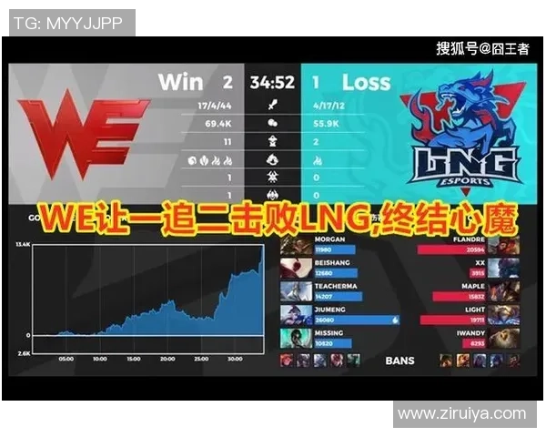 英雄联盟最新状态排行榜揭晓LNG战队荣登第七名引发关注