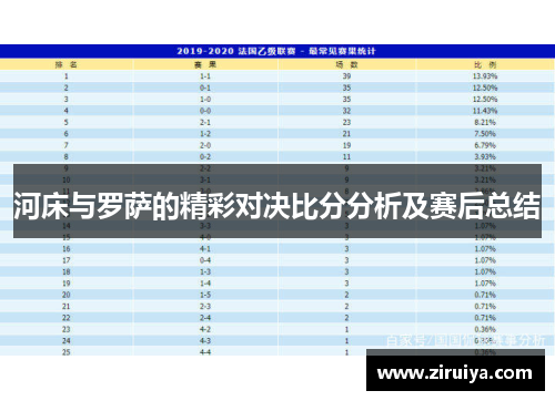 河床与罗萨的精彩对决比分分析及赛后总结