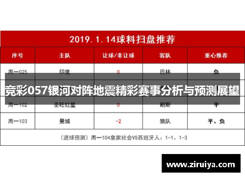竞彩057银河对阵地震精彩赛事分析与预测展望